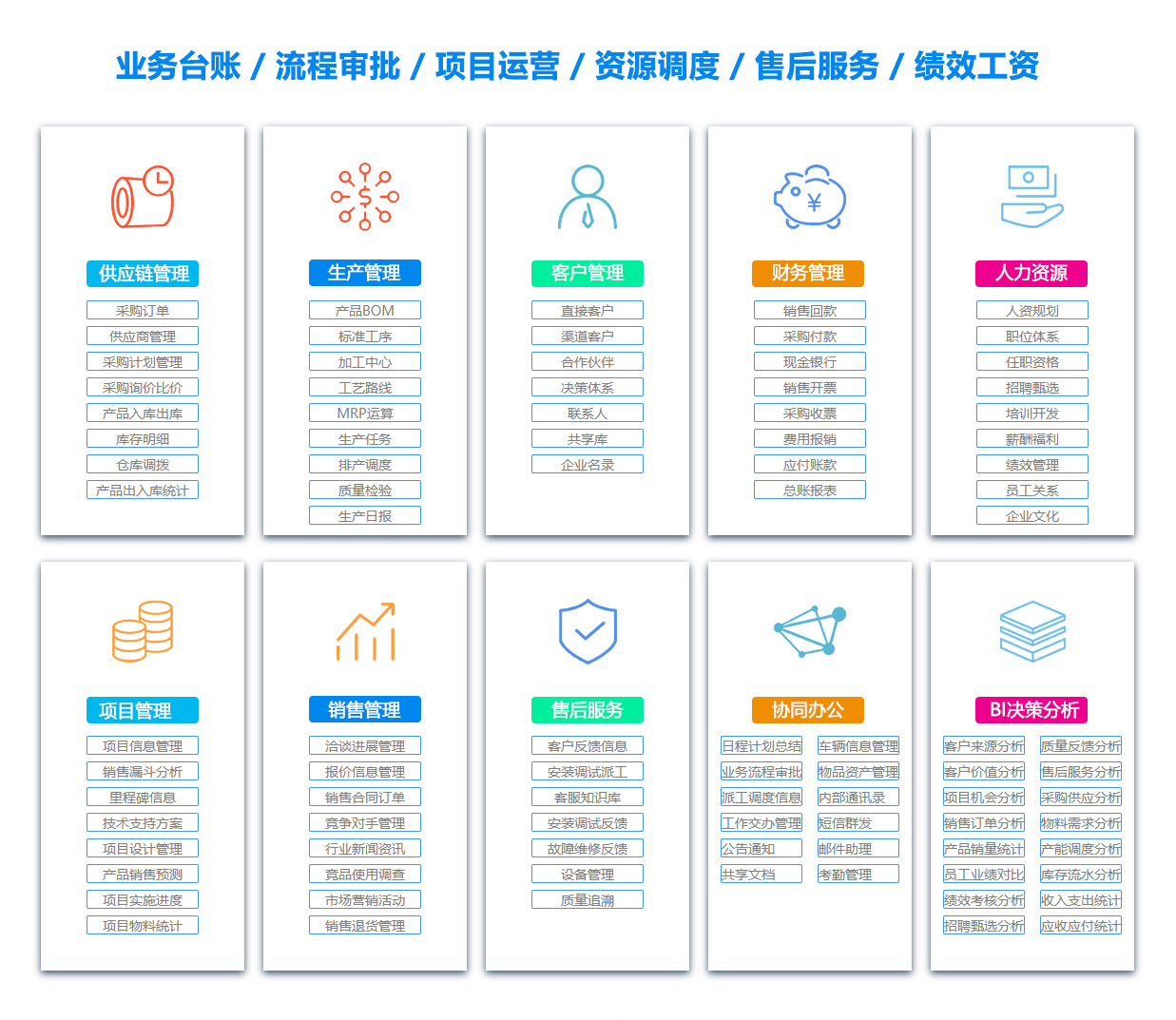 周口销售管理系统